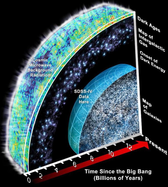 (Imagem: Reprodução/Sloan Digital Sky Survey)
