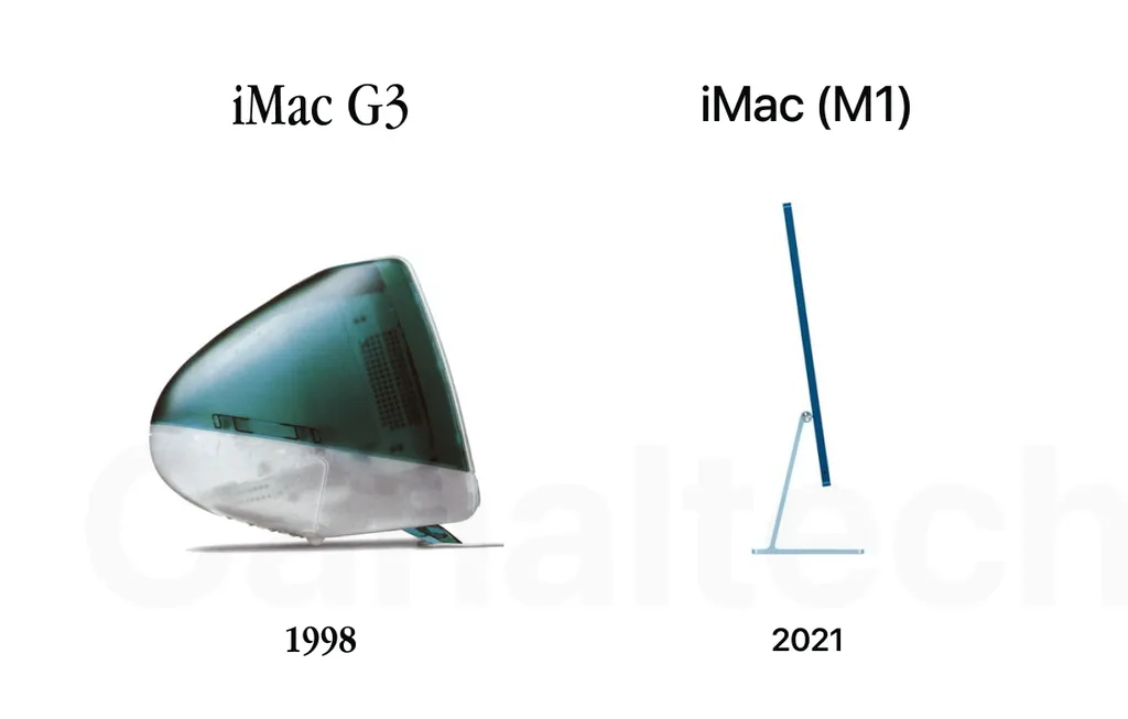 iMac de 1998 e iMac de 2021; separados por 24 anos e grandes evoluções tecnológicas (Imagem: Reprodução/Canaltech)