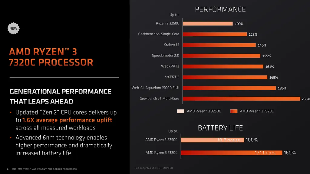 Nvidia GeForce RTX 4060 e 4060 Ti estreiam em versões de 8 GB e 16 GB -  Canaltech