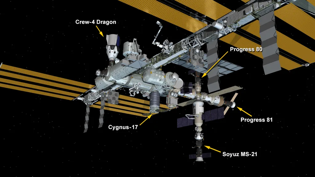 Naves atualmente acopladas à ISS (Imagem: Reprodução/NASA)