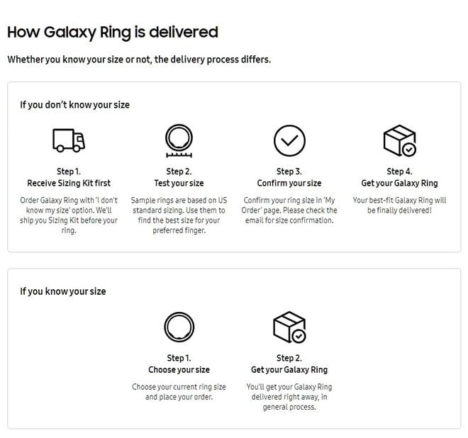 Vazamento mostra que a Samsung vai enviar um kit de testes para quem não souber o tamanho do dedo na hora da compra online do Galaxy Ring (Imagem: Evan Blass)