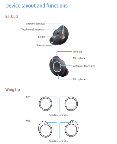 Galaxy Buds FE Manual Design