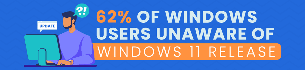 62% das pessoas não sabem sobre o lançamento do Windows 11 (Imagem: Reprodução/Savings)
