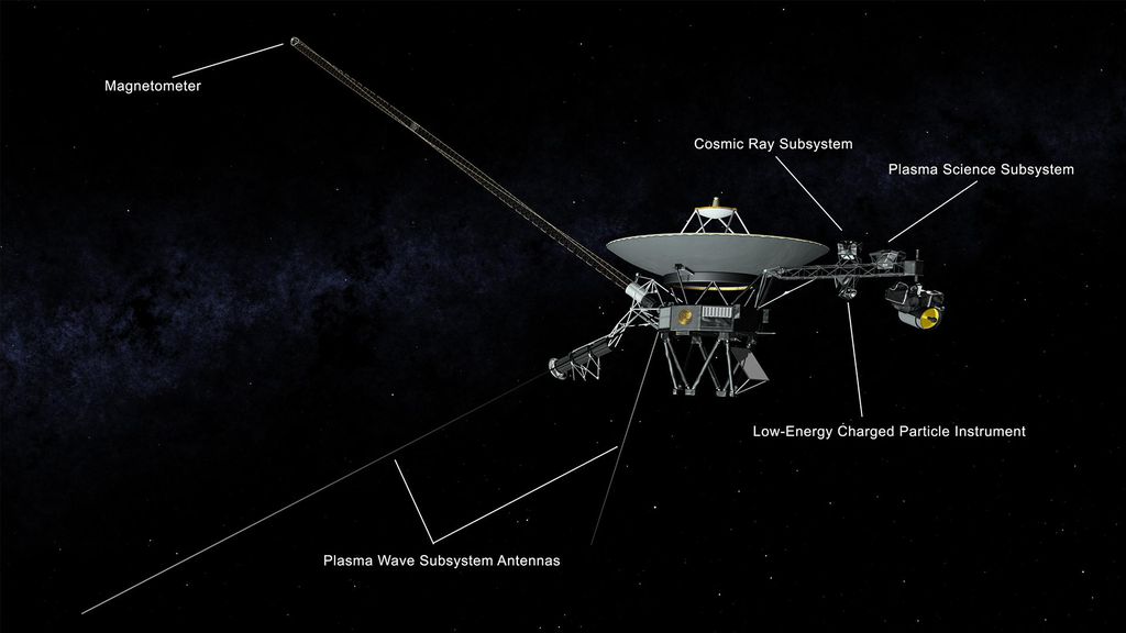Voyager 2 e seus instrumentos científicos (Imagem: NASA/JPL-Caltech)