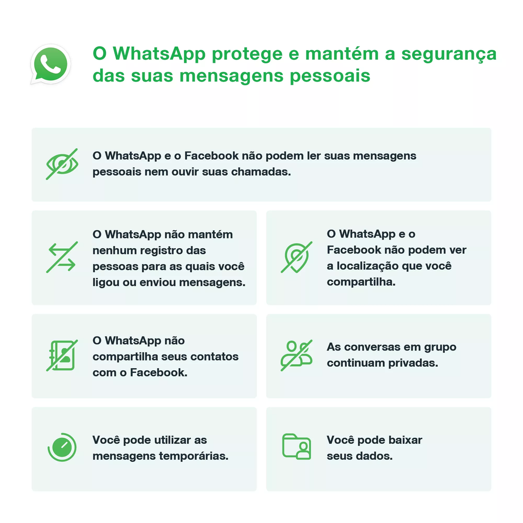 Inofgráfico detalha como o mensageiro lida com sua privacidade (Imagem: Divulgação/WhatsApp)