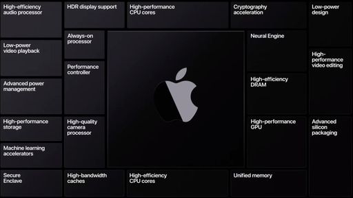 Rumor | Além de seus processadores ARM, Apple pode fabricar suas próprias GPUs