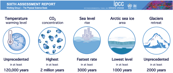 (Imagem: Reprodução/IPCC AR6)