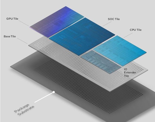 Os Intel Core Ultra são construídos como um grande LEGO, cheio de pecinhas menores que formam um chip pronto (Imagem: Divulgação/Intel)