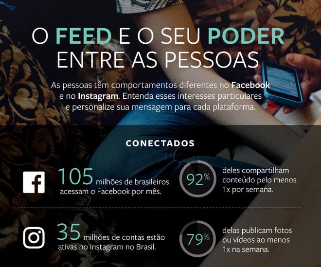 estudo comportamento redes sociais estudo comportamento redes sociais
