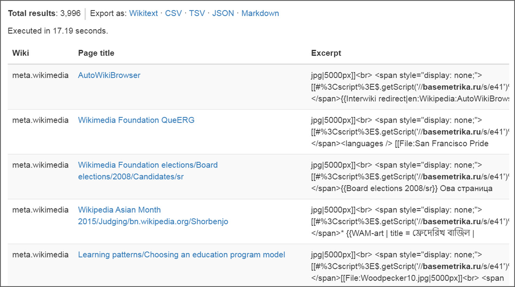 As páginas atacadas pelo worm na Meta-Wiki, segundo investigações (Imagem: BleepingComputer/Divulgação)