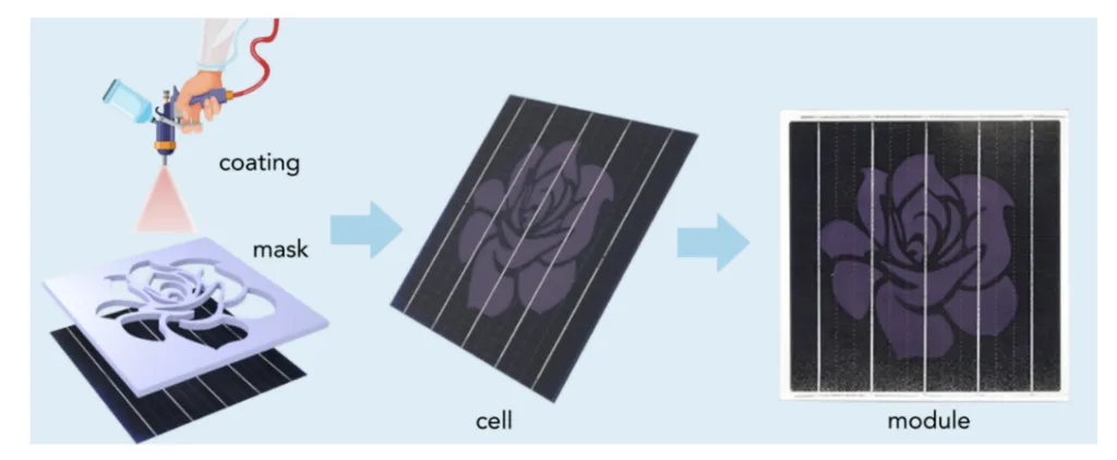 Vidro fotônico pode ser usado para personalizar painéis solares (Imagem: Reprodução/ACS)