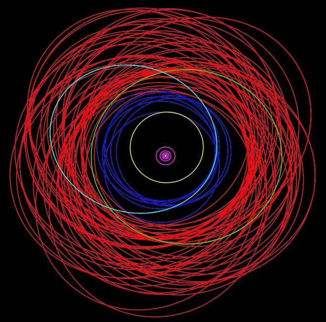 Representação da órbita de algumas das luas de Júpiter (Imagem: Reprodução/Scott Sheppard)
