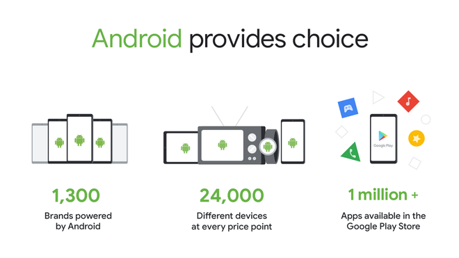 Android se defende contra multa da UE: “nosso modelo é aberto e flexível”