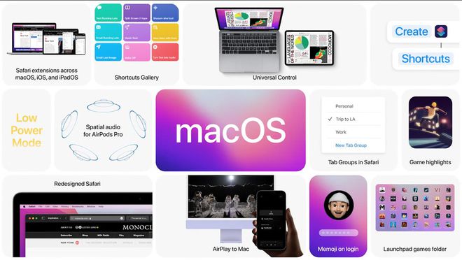macOS Monterey abraça as novidades do ecossistema (Imagem: Reprodução/Apple)