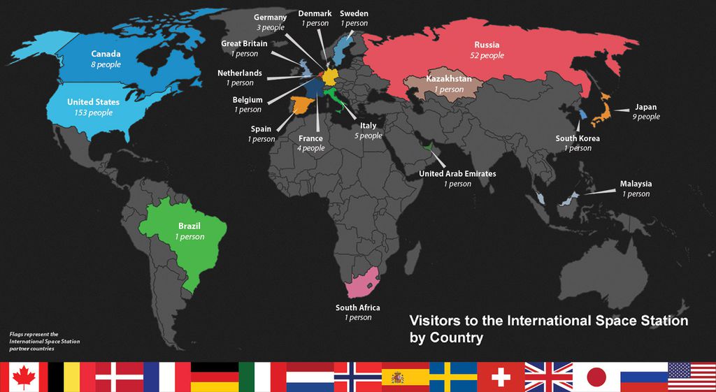 Visitantes da ISS e seus respectivos países de origem (Imagem: Rprodução/NASA)