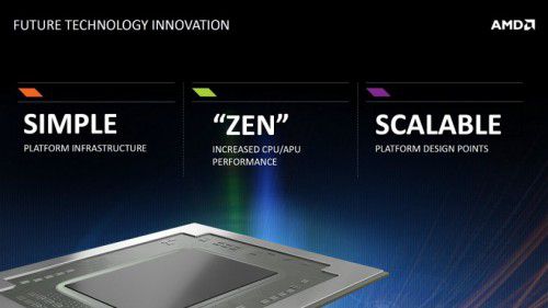 AMD Zen Core AMD Zen Core