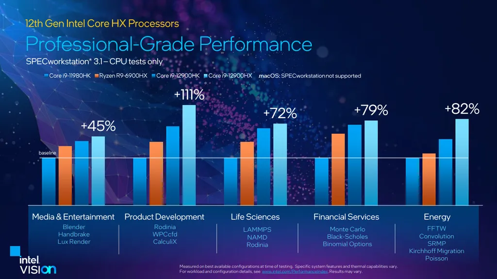A Intel promete até 111% mais desempenho — mas em comparação ao bem antigo Core i9 11980HK (Imagem: Intel)