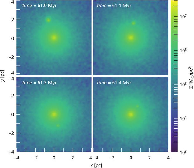 Simulação do aglomerado estelar globular no aglomerado de estrelas nucleares da Via Láctea (Imagem: Reprodução/Manuel Arca Sedda et al. (ARI/ZAH)/MPIA)