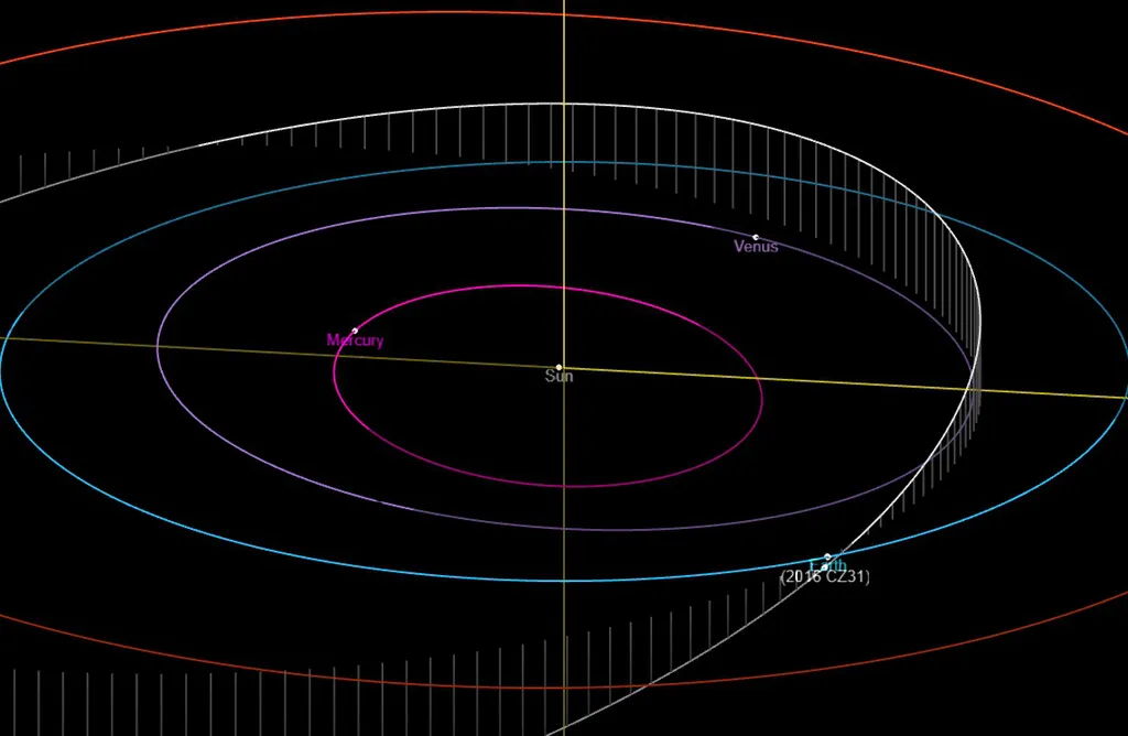 Identificado mais um asteroide em rota de colisão com a Terra - Jornal O  Globo