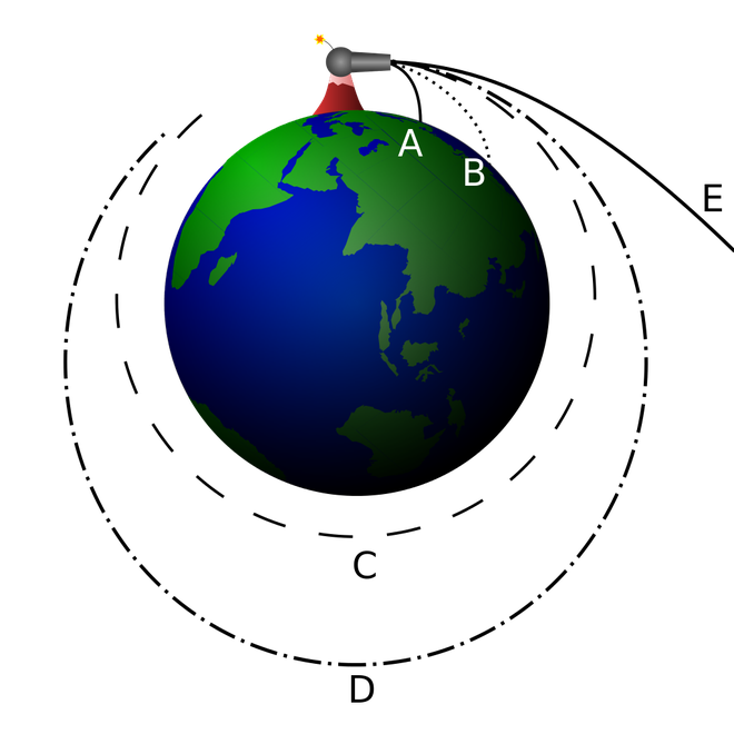 Ilustração do canhão de Newton, explicando como objetos entram em órbita (Imagem: Reprodução/Brian Brondel/Wikimedia Commons)