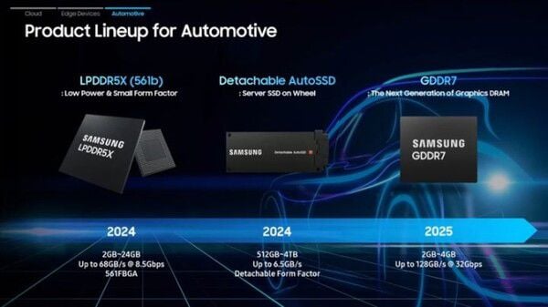 Samsung planeja lançar memórias LPDDR5X e SSDs para veículos autônomos em 2024. (Imagem: Samsung via BusinessKorea/Reprodução)
