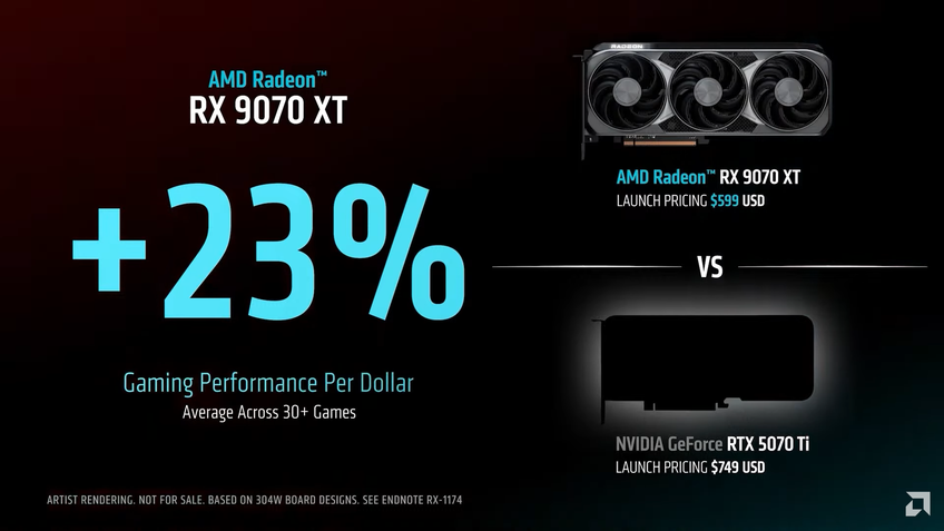 AMD Radeon RX 9070 XT vs RTX 5070 Ti