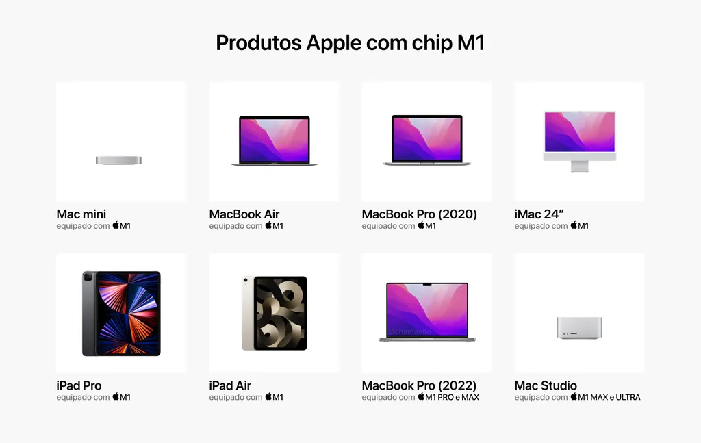 Lista dos aparelhos Apple equipados com chip M1 (Imagem: Victor Carvalho/Canaltech)