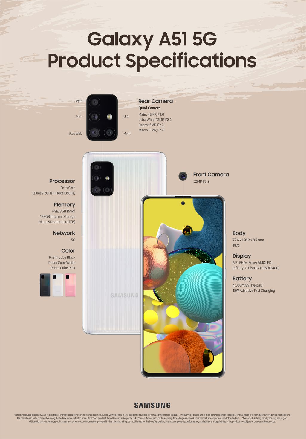 Infográfico com especificações do Galaxy A51 5G (Imagem: Samsung)
