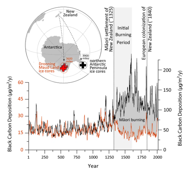 Registro de carbono negro no últimos 2.000 anos (Imagem: Reprodução/DRI)