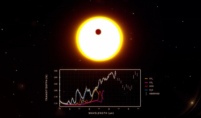 A partir da espectroscopia, é possível observar quais elementos estão presentes na atmosfera de um exoplaneta (Imagem: Reprodução/Blue Skies Space)