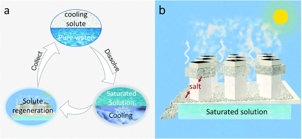Resfriamento ocorre enquanto o sal é dissolvido na água (Imagem: Reprodução/KAUST)