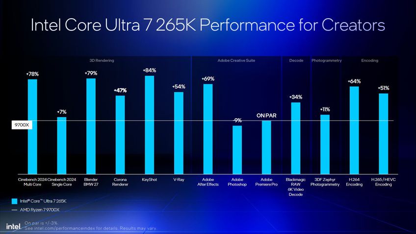 Intel Core Ultra 7 265K benchmarks