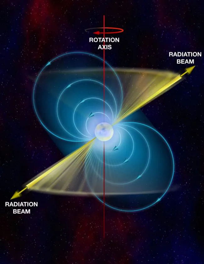 Concepção artística de um pulsar, um tipo de estrela de nêutrons que está orientado de uma maneira particular em relação à Terra, de modo que podemos ver seus feixes como um farol (Imagem: Reprodução/NRAO)