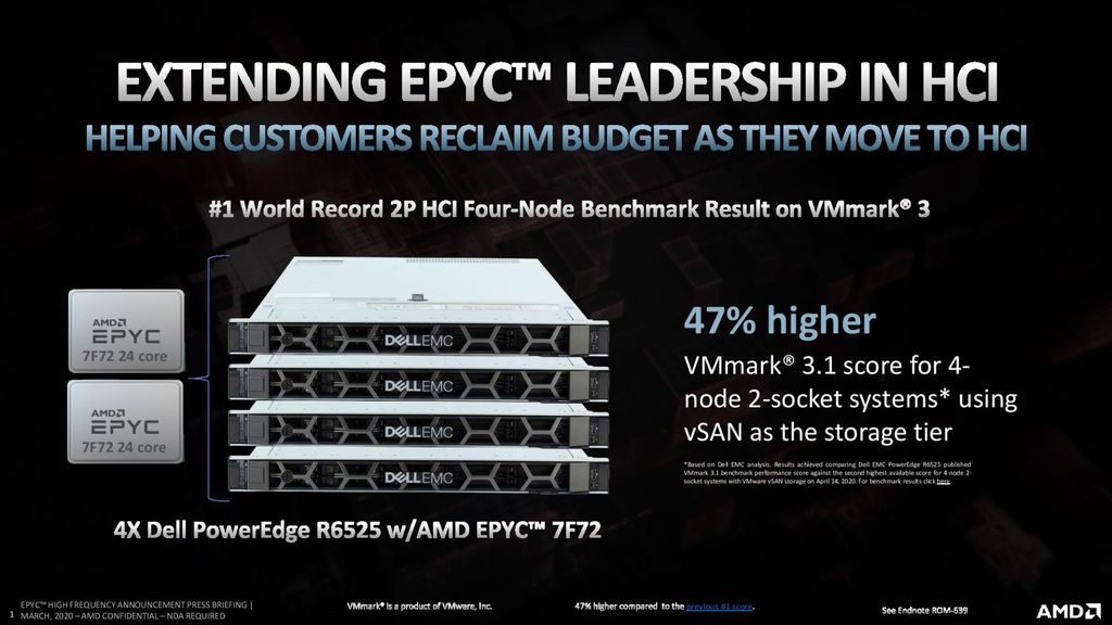 Em relação a concorrentes diretos, novos componentes da AMD entregam até 47% mais desempenho em infraestrutura hiperconvergente
