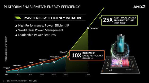 AMD Zen Core AMD Zen Core