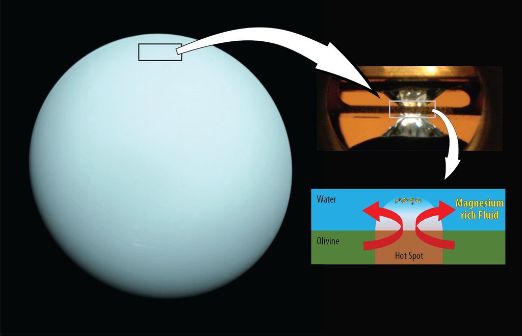 No canto superior direito, a bigorna de diamante utilizada para recriar a alta pressão de Urano, e o laser para recriar a temperatura (Imagem: Reprodução/Shim/ASU)