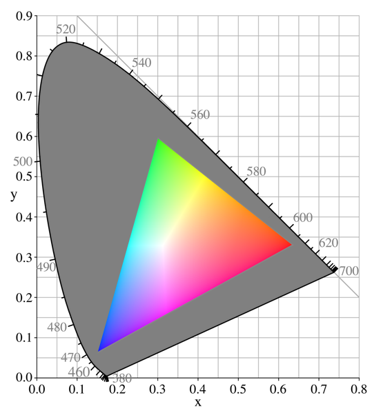 A Sentence With The Word Gamut In It