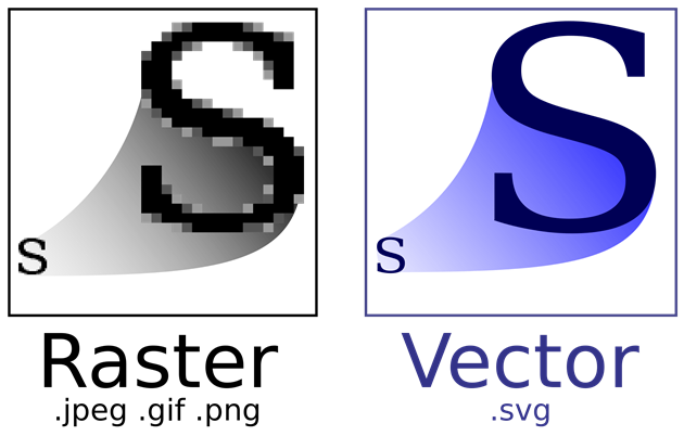 PNG versus SVG: Qual é melhor?