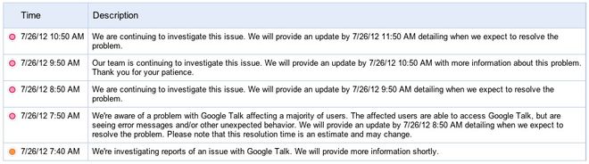 Google Status Dashboard Google Status Dashboard