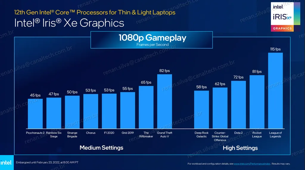 A GPU de ambas as linhas é a mesma Iris Xe da geração anterior, que agora se beneficiaria da CPU mais robusta e das memórias mais velozes (Imagem: Intel)