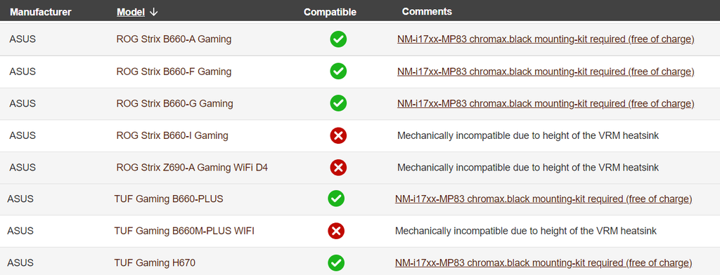 Nem todos os modelos de placas B660 presente na lista de compatibilidade da Noctua contam com indicação "D4", o que pode sugerir que alguns modelos suportarão RAM DDR5 (Imagem: Noctua)