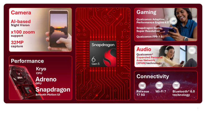Snapdragon 6 Gen 5 