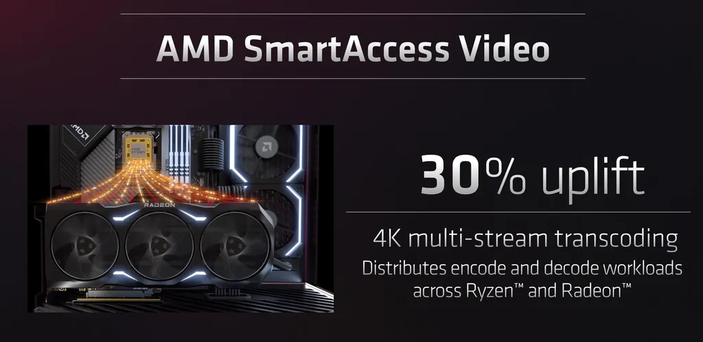 AMD SmartAcess Video - Fonte da imagem: Divulgação/AMD
