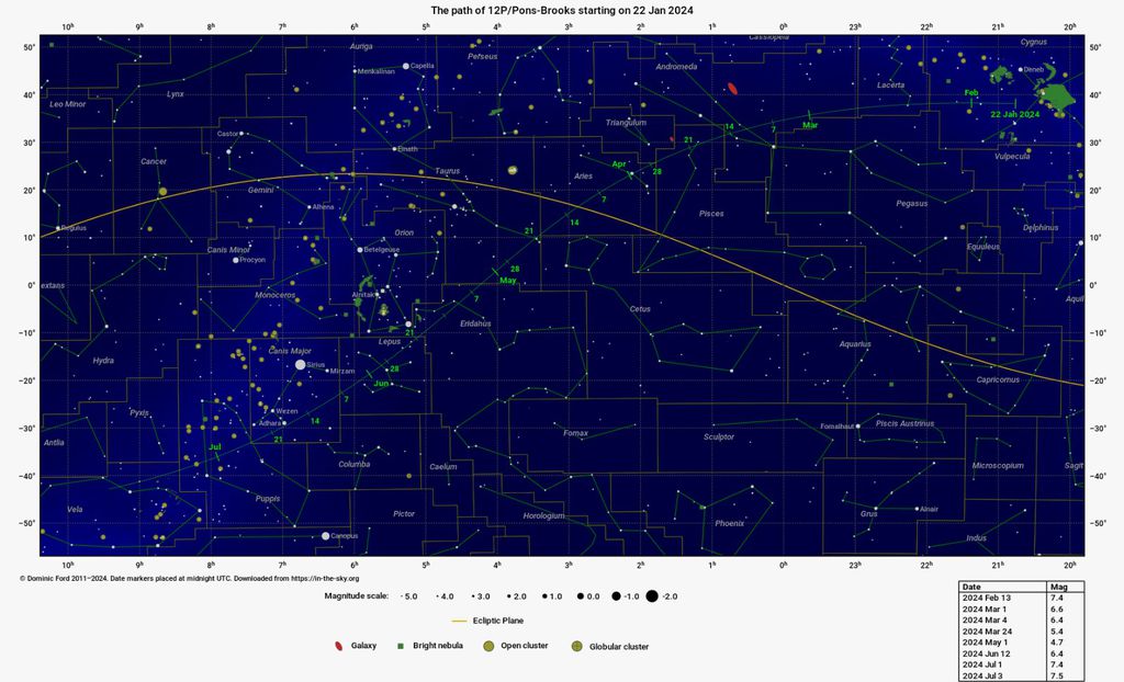 A linha amarela no mapa acima indica as posições das contelações zodiacais, enquanto a liha verde representa a trajetória do cometa, com marcações referentes às datas (Imagem: Reprodução/In-The-Sky.org)