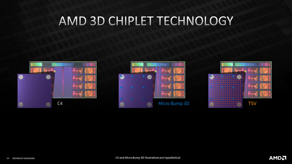 O uso de TSVs permite que o 3D V-Cache da AMD seja 15 vezes mais denso que o Micro Bump 3D presente na linha Intel Lakefield (Imagem: Divulgação/AMD)