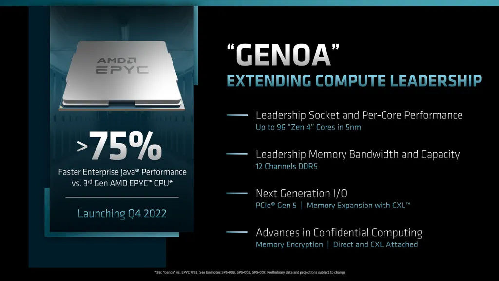 Com núcleos Zen 4, os chips EPYC Genoa terão até 96 núcleos, PCIe 5.0, 12 canais de RAM DDR5 e ganhos de mais de 75% ao executar código em Java (Imagem: AMD)