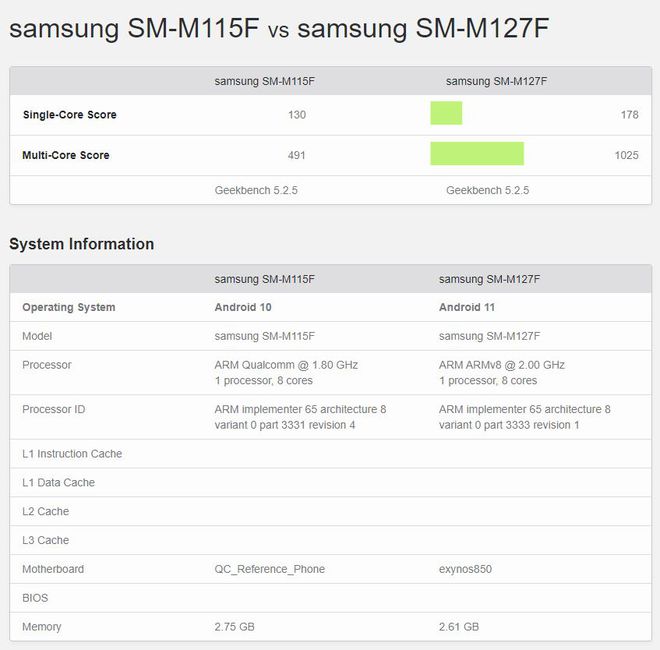 Galaxy M12 (SM-M127F) registra pontuação superior ao M11 (SM-M115F) (Imagem: reprodução/Geekbench)