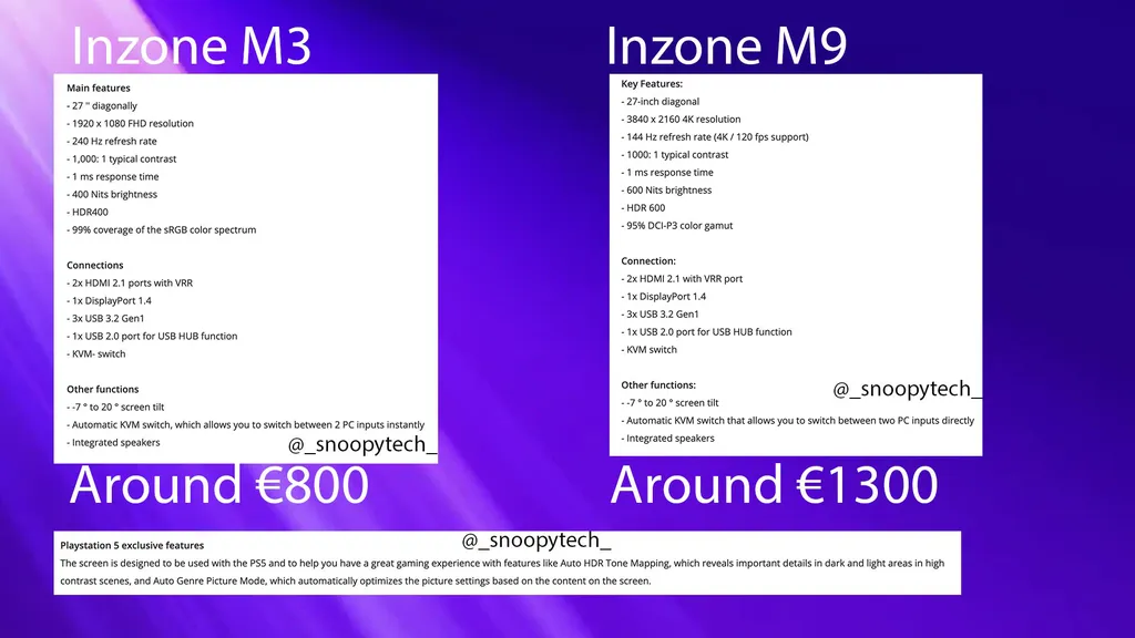 Lista com as possíveis especificações dos monitores Inzone M3 e M9 (Imagem: Reprodução/SnoopyTech)