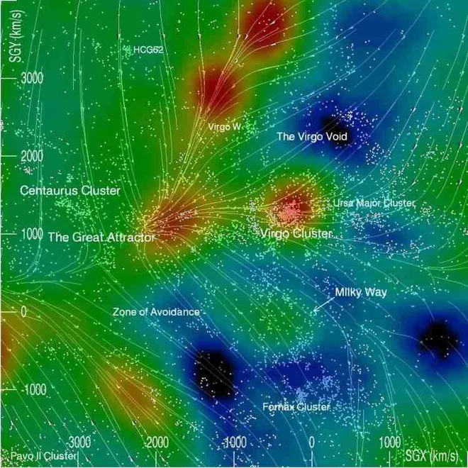 Uma visão bidimensional das regiões superdensas (vermelho) e subdensas (azul/preto) do universo próximo a nós (Imagem: Reprodução/Cosmic Flows Project/Universidade do Havaí)