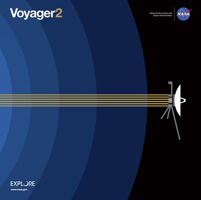 Arte comemorativa para celebrar o feito histórico da Voyager 2 (Imagem: NASA)